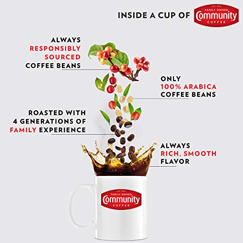 Community Coffee 100% Colombia Coffee Pods (6 Pack, 72 Count) - Image 8