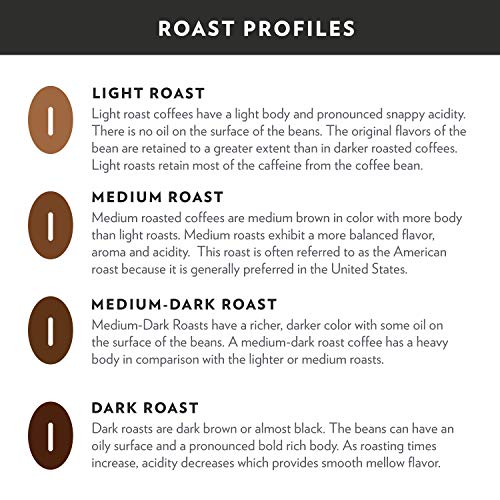 Community Coffee 100% Colombia Coffee Pods (6 Pack, 72 Count) - Image 5